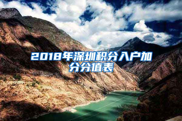 2018年深圳积分入户加分分值表